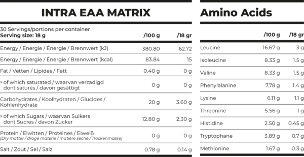 Intra EAA Matrix – Bild 3
